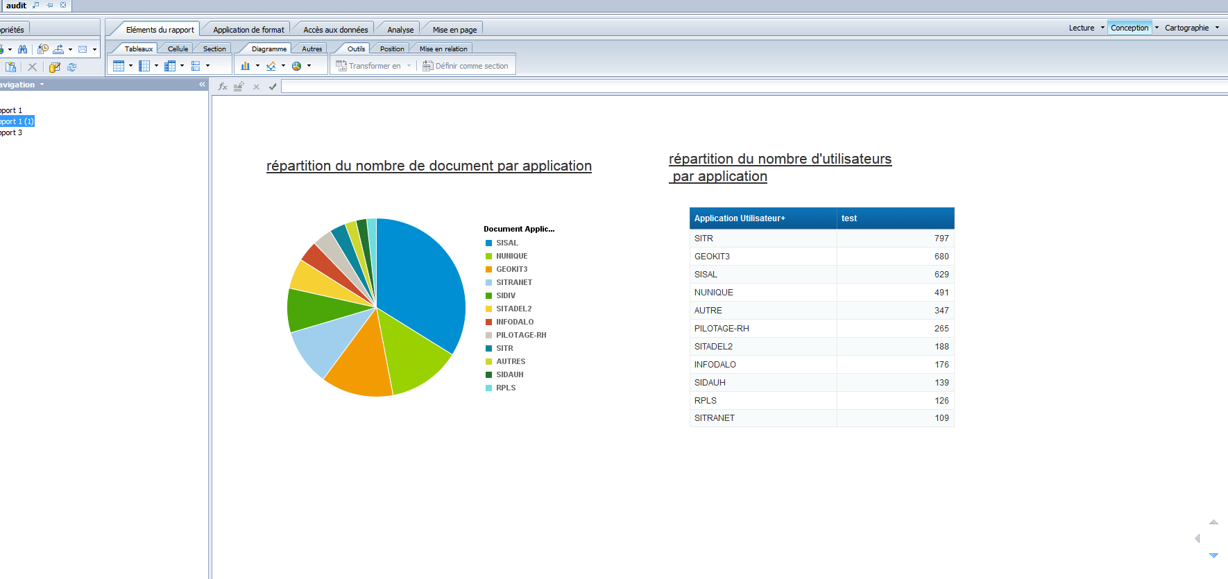 Business Objects (BO) : reporting et aide à la décision